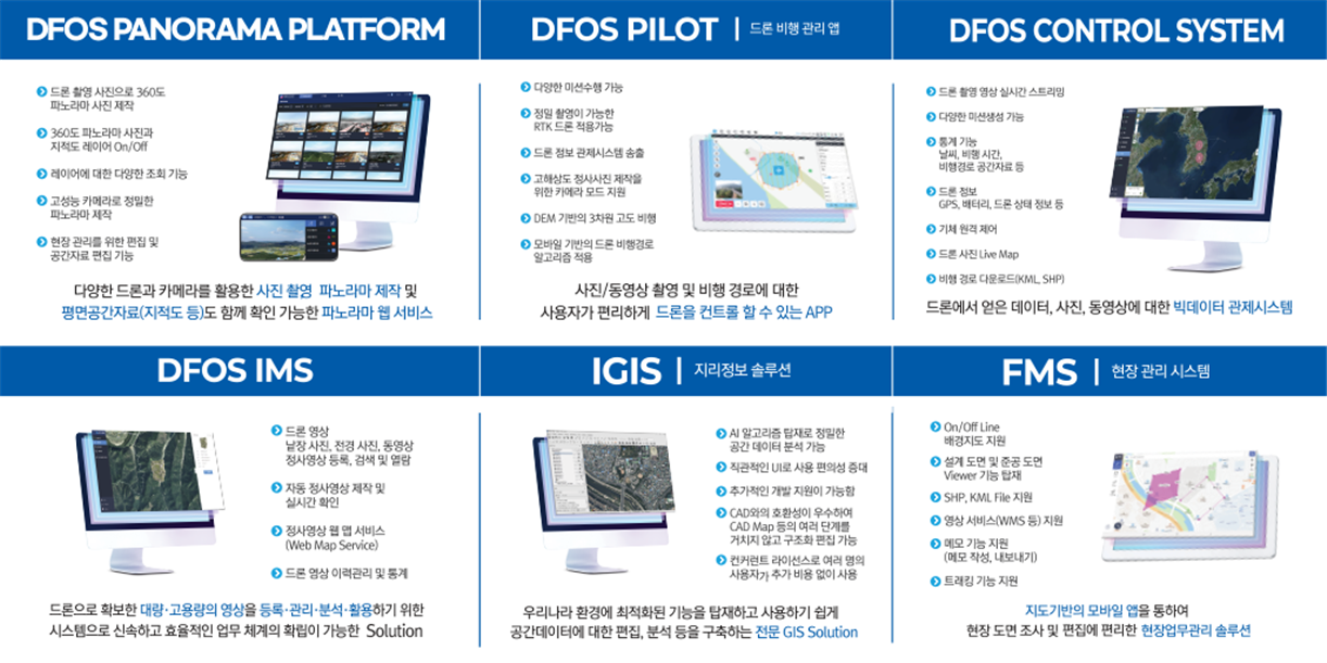 DFOS Platform 이미지