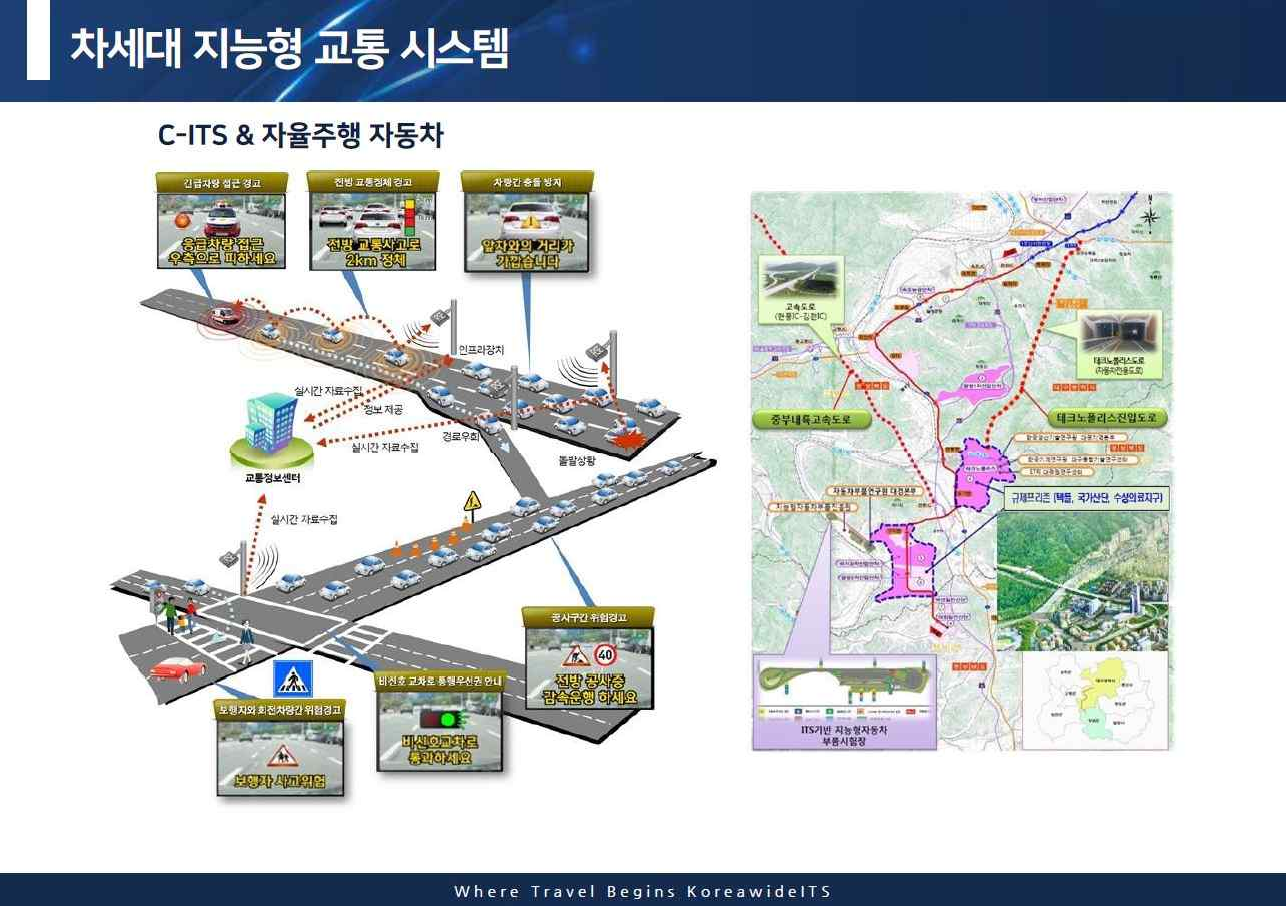 2 차세대 지능형 교통 시스템 이미지